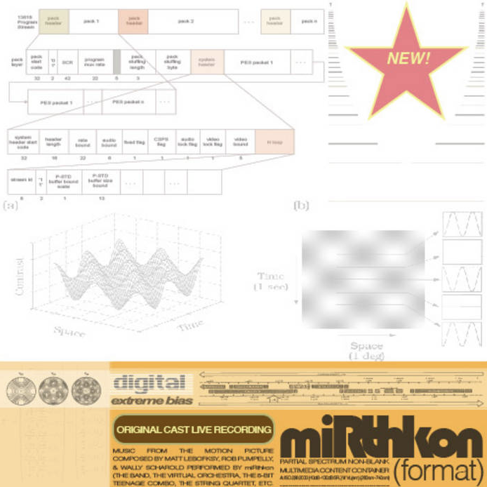 Format (Original Motion Picture Soundtrack)